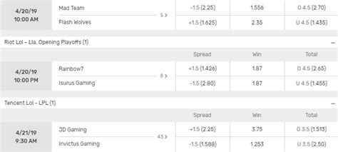 bovada esports odds.